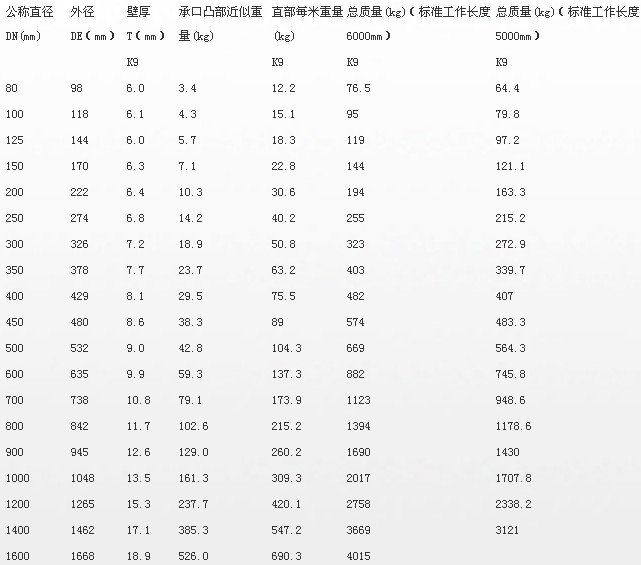 球墨管规格表.jpg