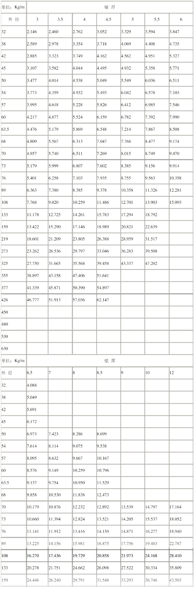 无缝钢管理论重量表
